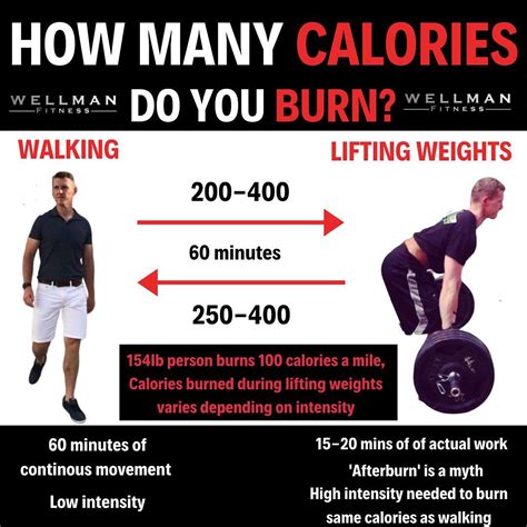 does taking a really hard test burn calories|do you burn more calories.